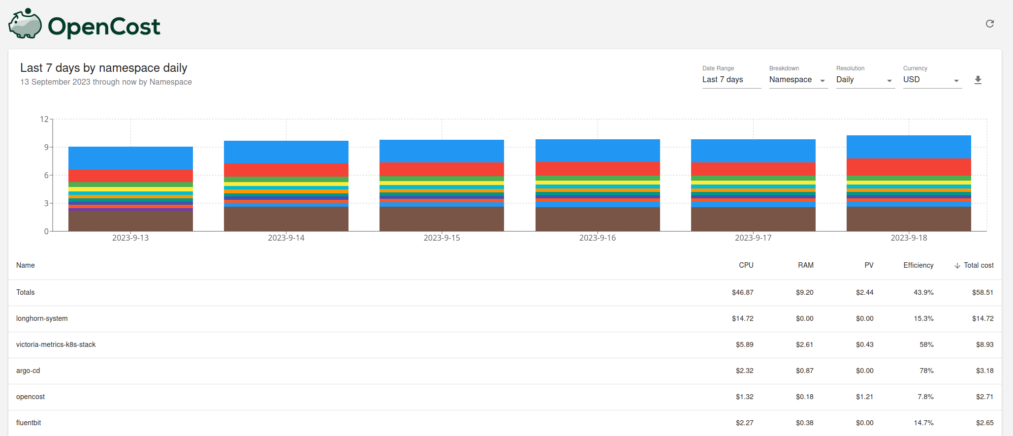 OpenCost web UI.